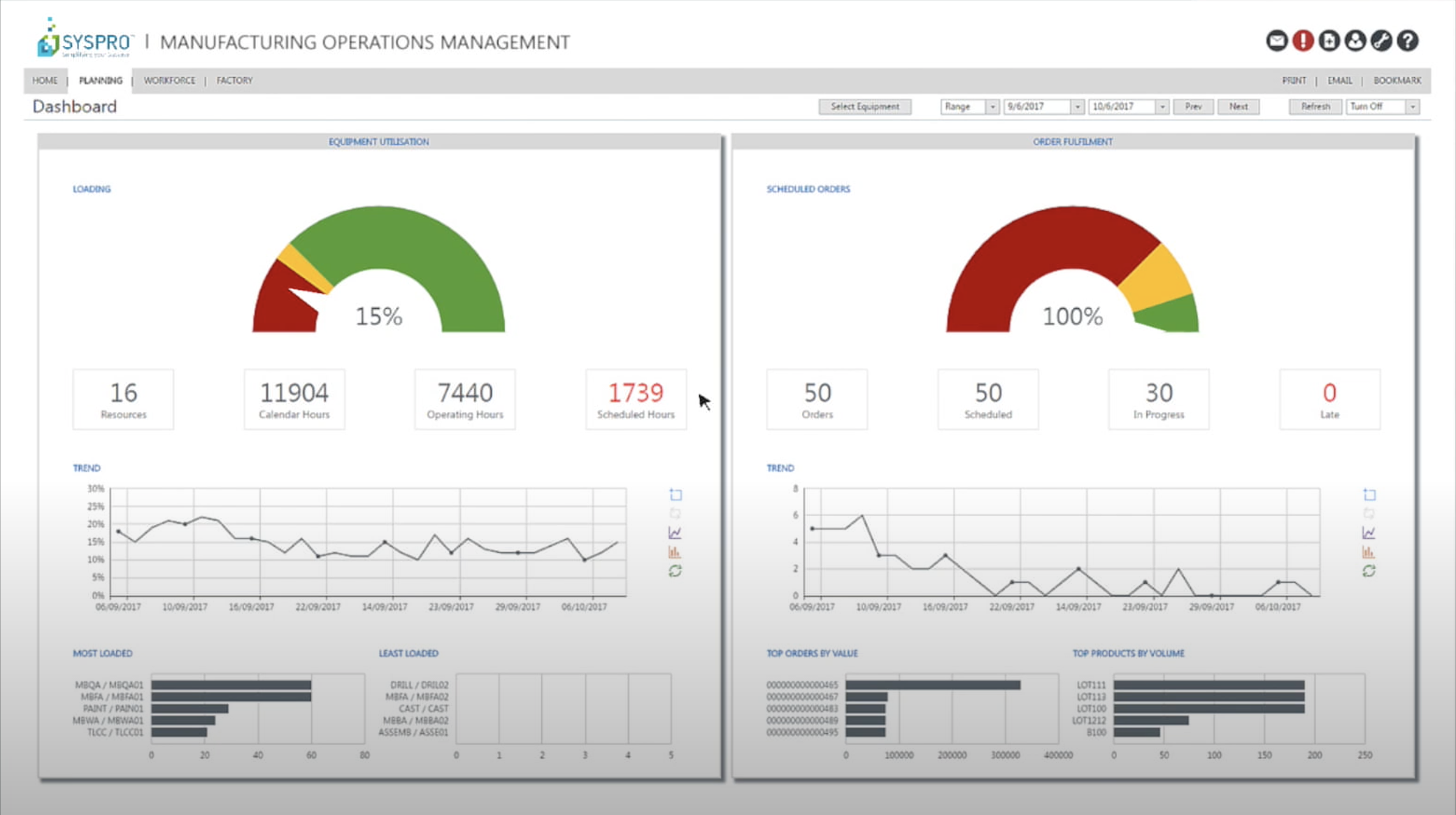 Syspro Erp Software Overview